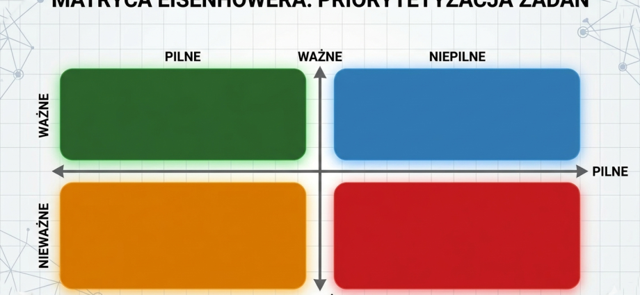 macierz eisenhowera, matryca eisenhowera, macierz pilne ważne